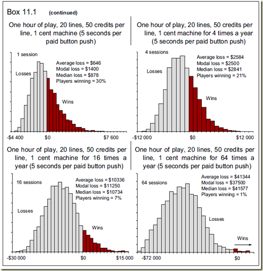 Gambling Statistics in Australia How Much Money We Lose